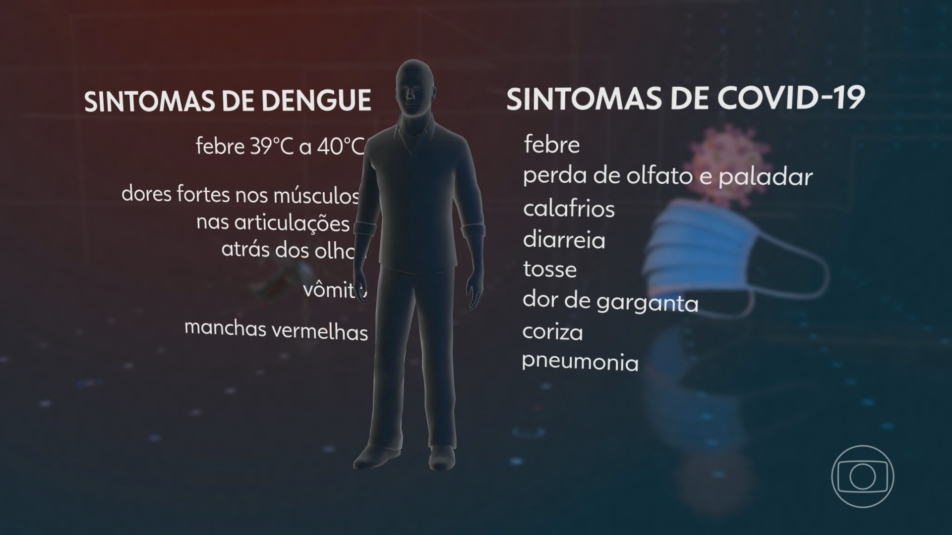 Com mais de 55% de redução, Acre fecha 2024 com 3,5 mil casos de Covid-19